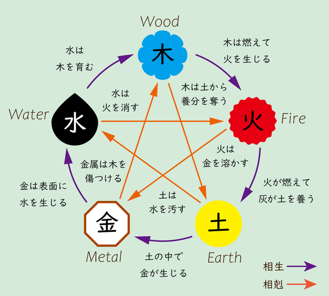 海外 に 縁 が ある 算命 学